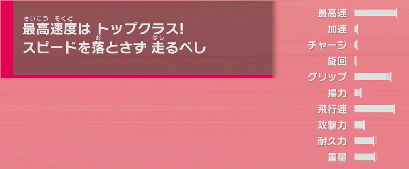 ステータス
