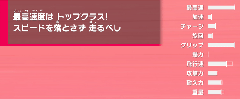 フォーミュラスター性能