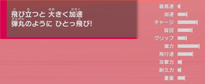 ステータス