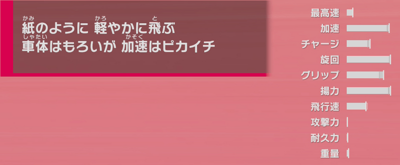ステータス