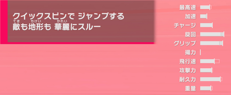 ステータス