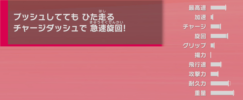 ステータス