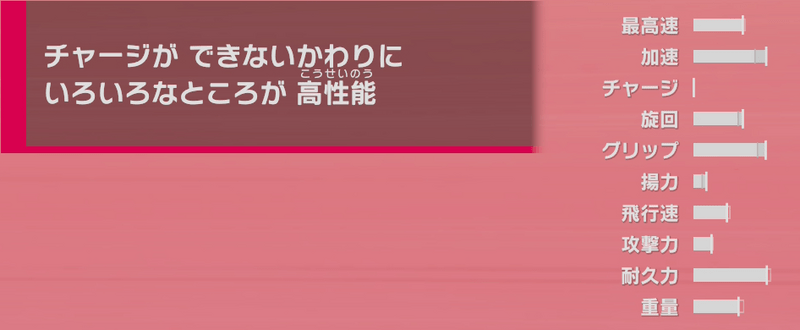 ステータス