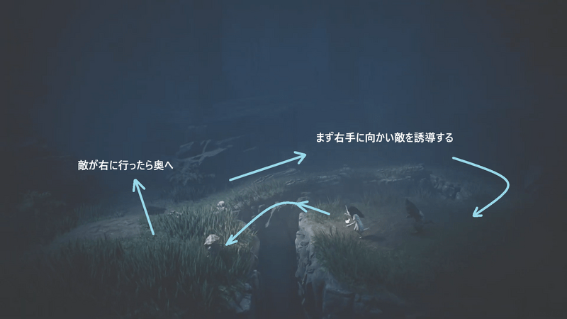 右の道から時計周りに進む