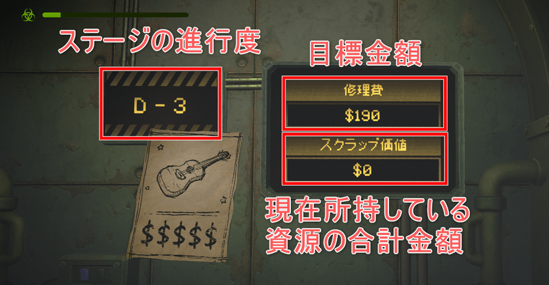 日目まで2～3を繰り返す