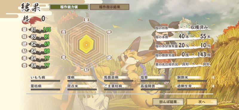 稲作のプレイ内容