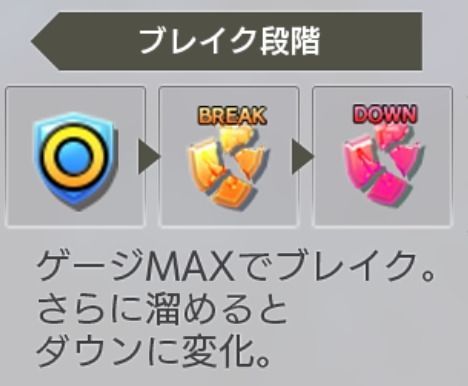 ブレイク段階