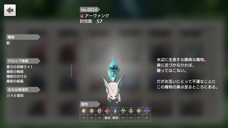 アーヴァンクのポイント