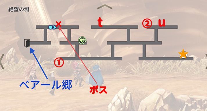 絶望の淵の最下層