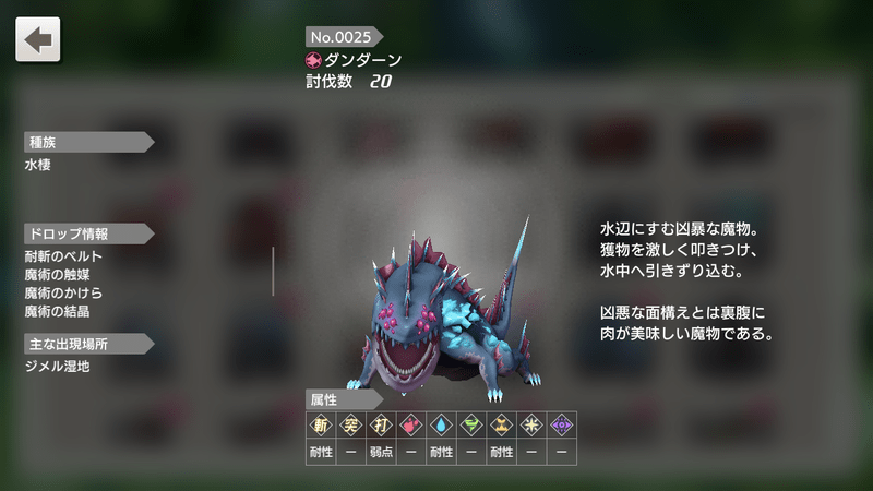 ダンダーンのポイント