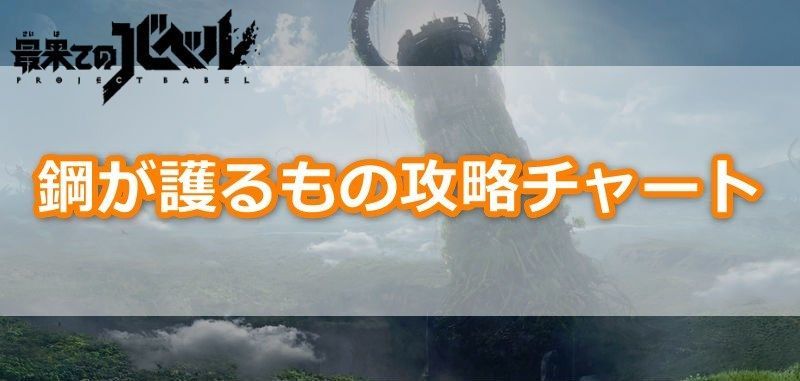 鋼が護るものバナー