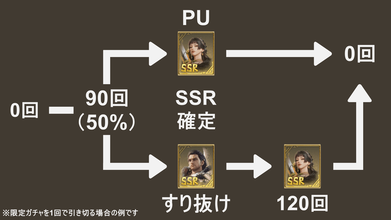 天井回数