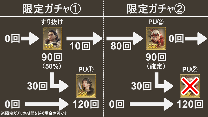天井引継ぎ