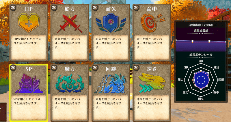 SPを中心に育成する