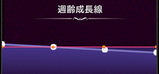 週齢成長線
