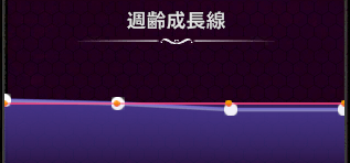 週齢成長線