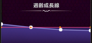 週齢成長線