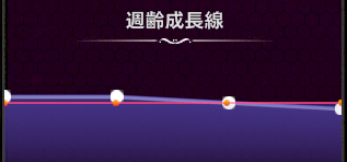 週齢成長線