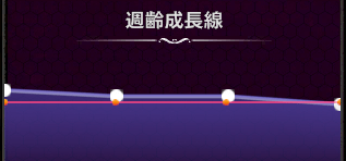 週齢成長線
