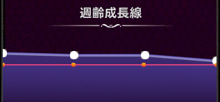 週齢成長線