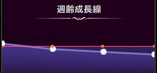 週齢成長線