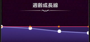 週齢成長線