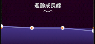 週齢成長線