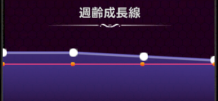 週齢成長線