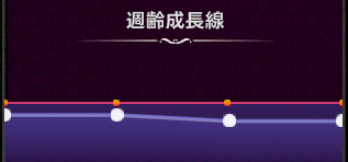 週齢成長線