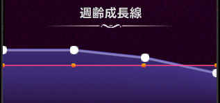 週齢成長線