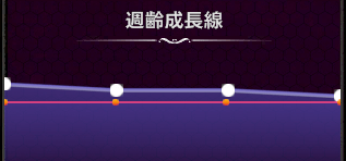 週齢成長線