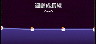 週齢成長線