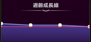 週齢成長線