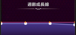 週齢成長線