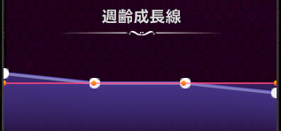 週齢成長線