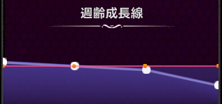 週齢成長線