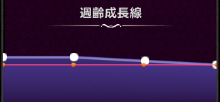 週齢成長線