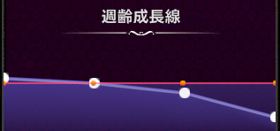 週齢成長線