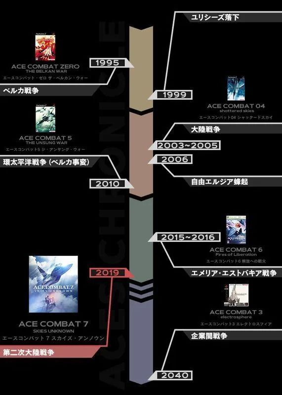 歴代シリーズの時間軸