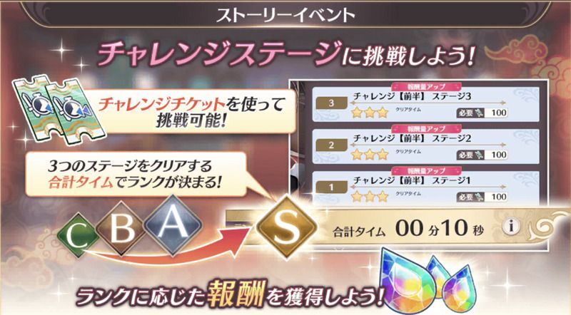 チャレンジチケットでチャレンジステージに挑戦
