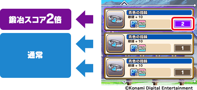 鍛冶スコア2倍