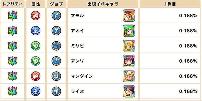 SRキャラ排出率