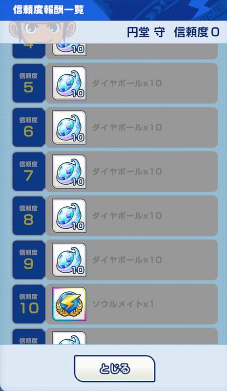 信頼度
