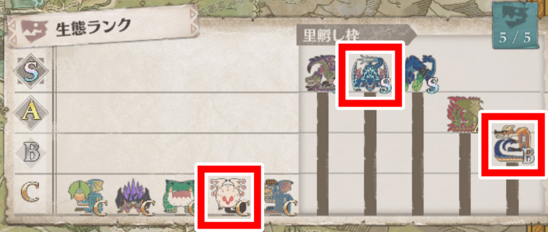 厄石の森生態系
