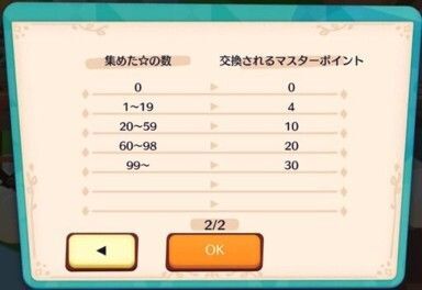 マスターカフェモード3