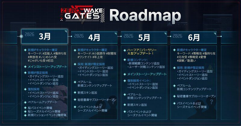 2026_3-6_Roadmap