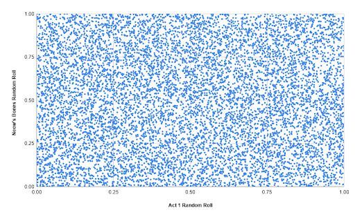 RNGのリワークの画像3