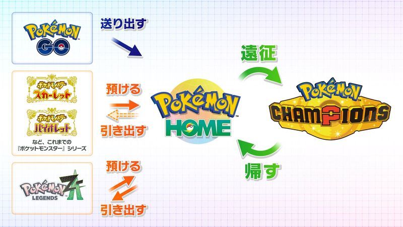 ポケモンホーム
