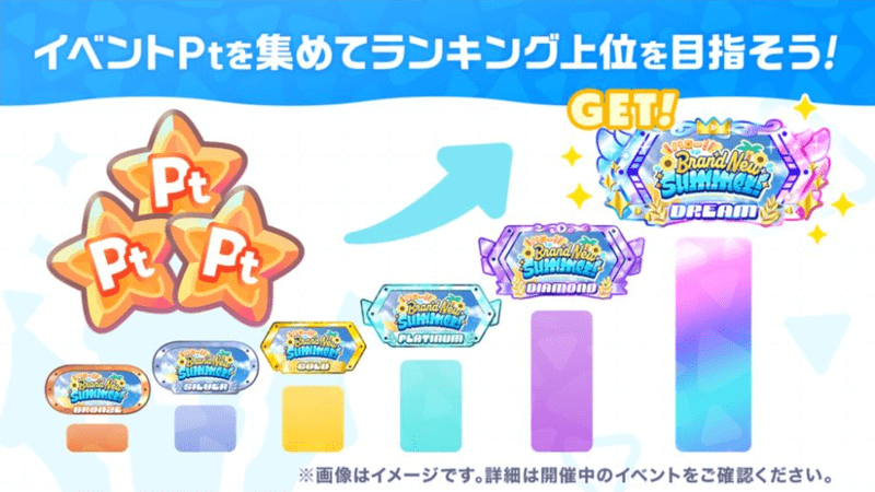 イベントPtランキング