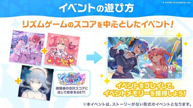 ハイスコアイベントのスコアの稼ぎ方